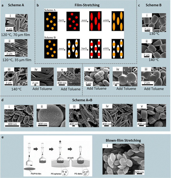 image file: d5cc06934c-f6.tif
