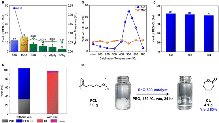 image file: d5cc06942d-f1.tif
