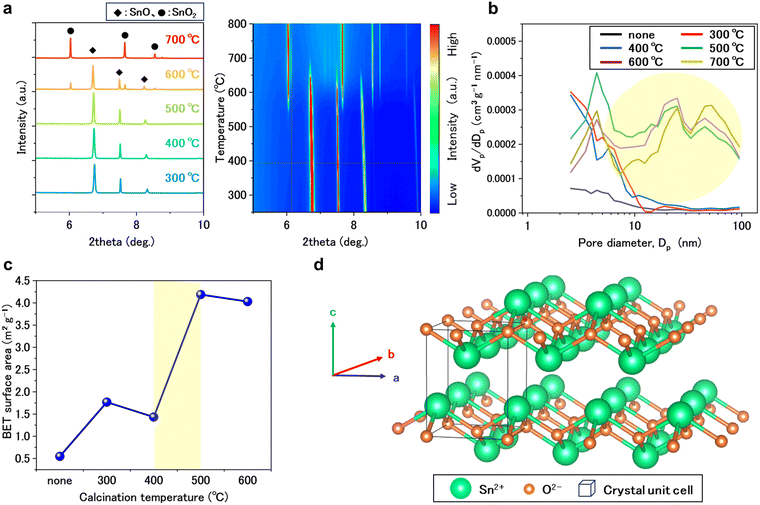 image file: d5cc06942d-f2.tif