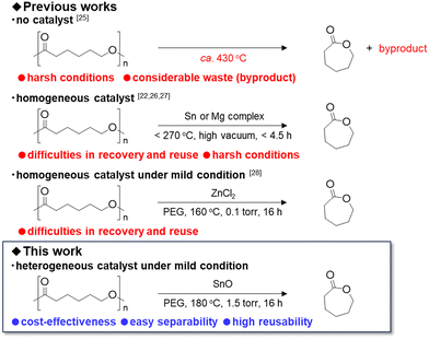 image file: d5cc06942d-s1.tif