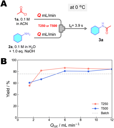 image file: d5cc06943b-f3.tif