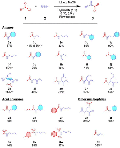 image file: d5cc06943b-s1.tif