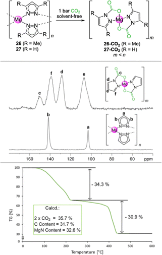 image file: d5cc06950e-f6.tif