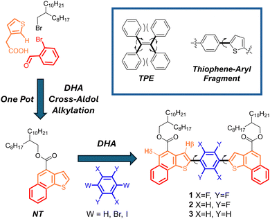 image file: d5cc06951c-f1.tif