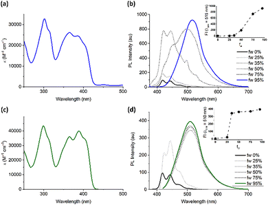 image file: d5cc06951c-f2.tif