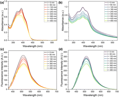 image file: d5cc06951c-f4.tif