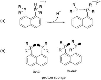 image file: d5cc06952a-f2.tif