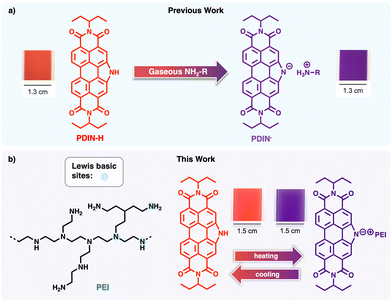 image file: d5cc06956d-f1.tif