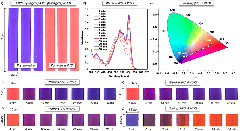 image file: d5cc06956d-f2.tif