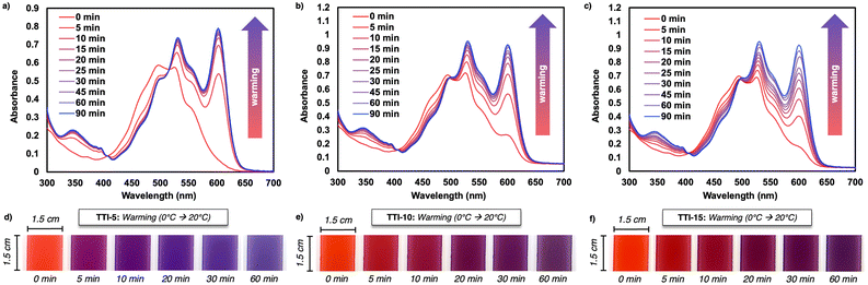 image file: d5cc06956d-f4.tif