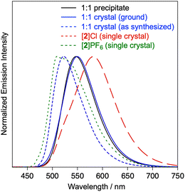 image file: d5cc06960b-f4.tif