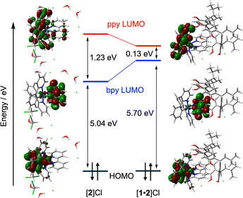 image file: d5cc06960b-f5.tif