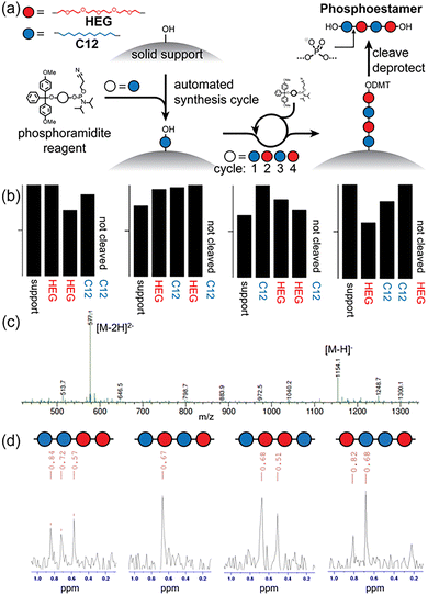image file: d5cc06986f-f1.tif