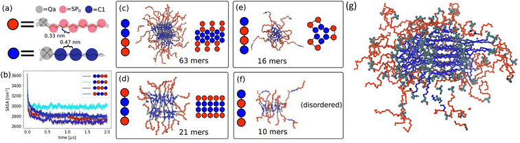 image file: d5cc06986f-f2.tif