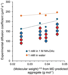 image file: d5cc06986f-f3.tif