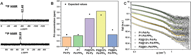 image file: d5cc06993a-f1.tif
