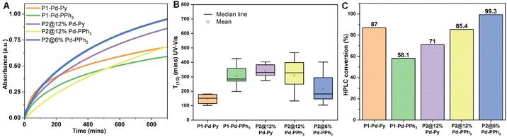 image file: d5cc06993a-f2.tif