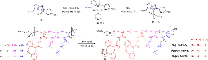 image file: d5cc06993a-s1.tif