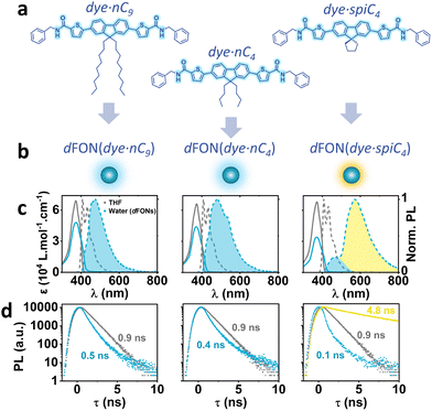 image file: d5cc06995e-f1.tif