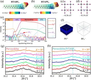 image file: d5cc07007d-f2.tif