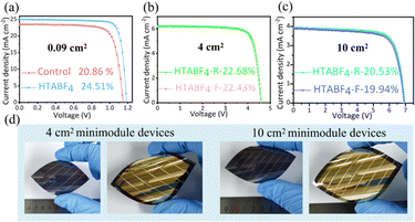 image file: d5cc07007d-f3.tif