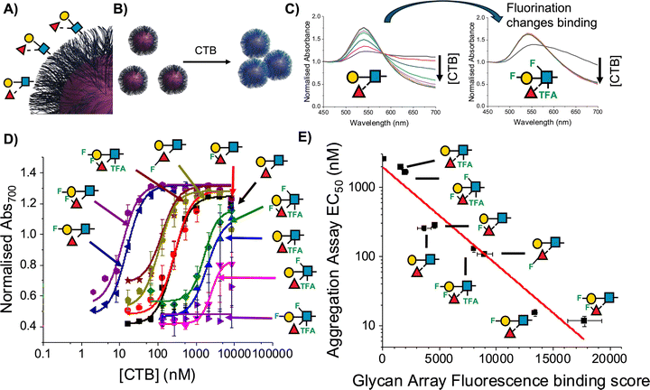image file: d5cc07008b-f12.tif