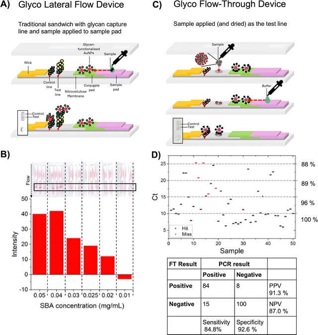 image file: d5cc07008b-f14.tif