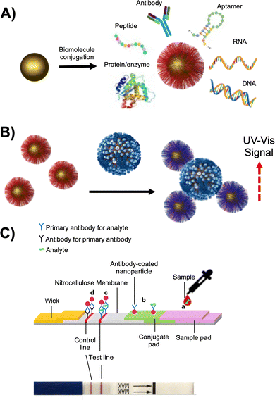 image file: d5cc07008b-f2.tif