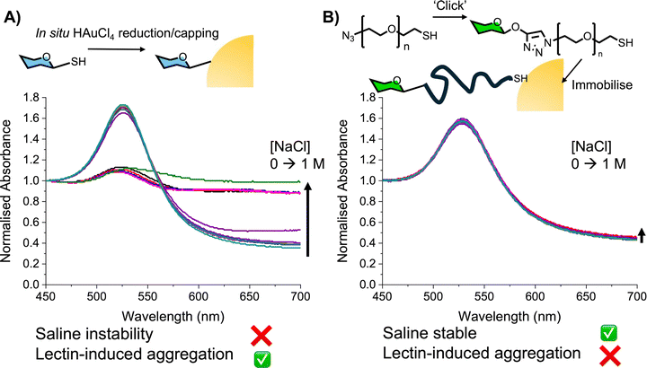 image file: d5cc07008b-f3.tif