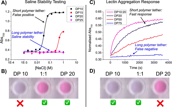 image file: d5cc07008b-f5.tif