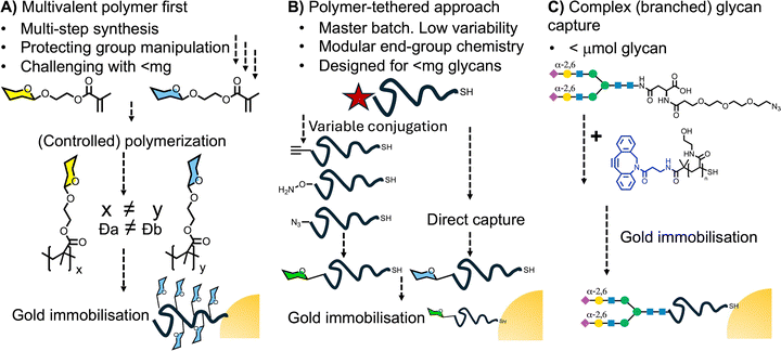 image file: d5cc07008b-f8.tif