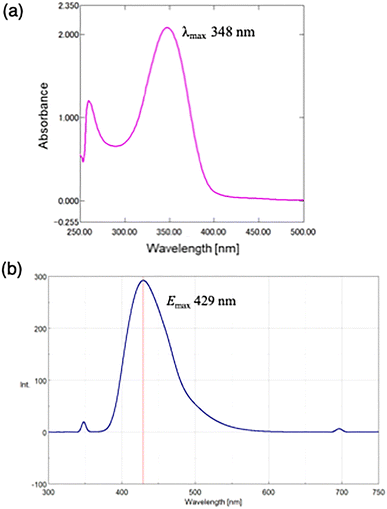 image file: d5cc07029e-f2.tif