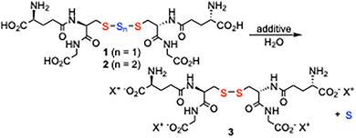 image file: d5cc07029e-u1.tif