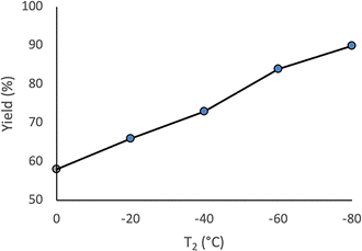 image file: d5cc07035j-f1.tif