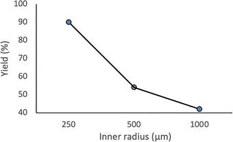 image file: d5cc07035j-f2.tif