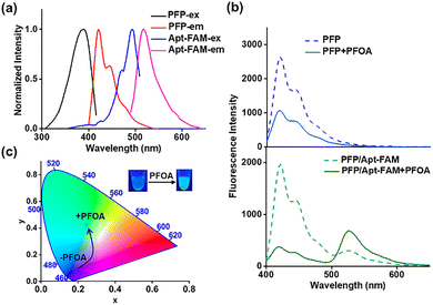 image file: d5cc07080e-f1.tif