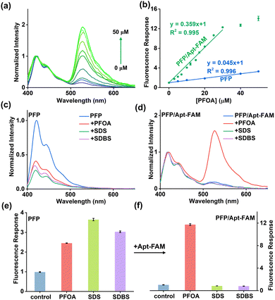 image file: d5cc07080e-f2.tif