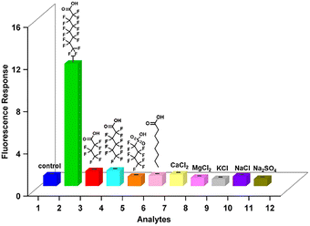 image file: d5cc07080e-f3.tif