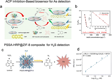 image file: d5cc07082a-f10.tif