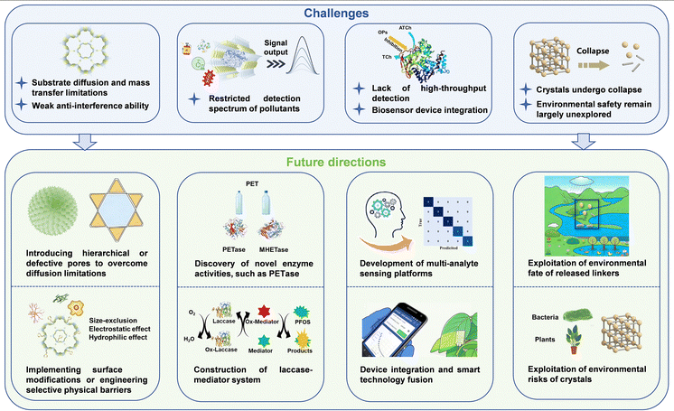 image file: d5cc07082a-f11.tif