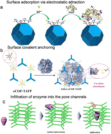 image file: d5cc07082a-f2.tif