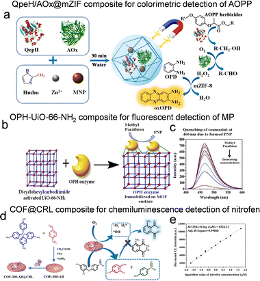 image file: d5cc07082a-f5.tif