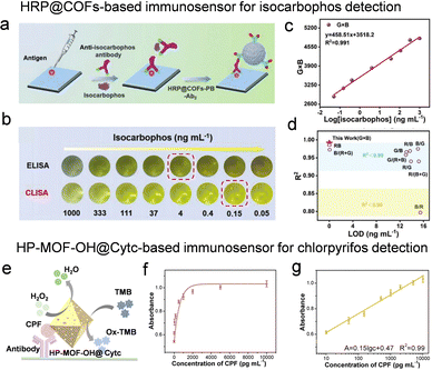image file: d5cc07082a-f6.tif