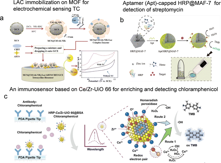 image file: d5cc07082a-f8.tif