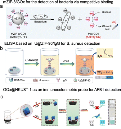 image file: d5cc07082a-f9.tif