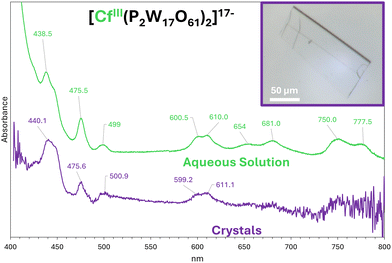 image file: d5cc07083j-f2.tif