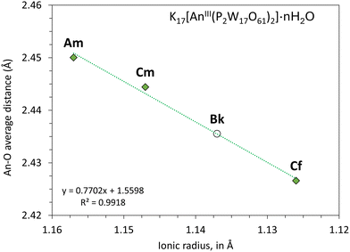 image file: d5cc07083j-f3.tif
