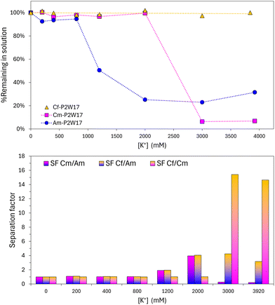 image file: d5cc07083j-f4.tif