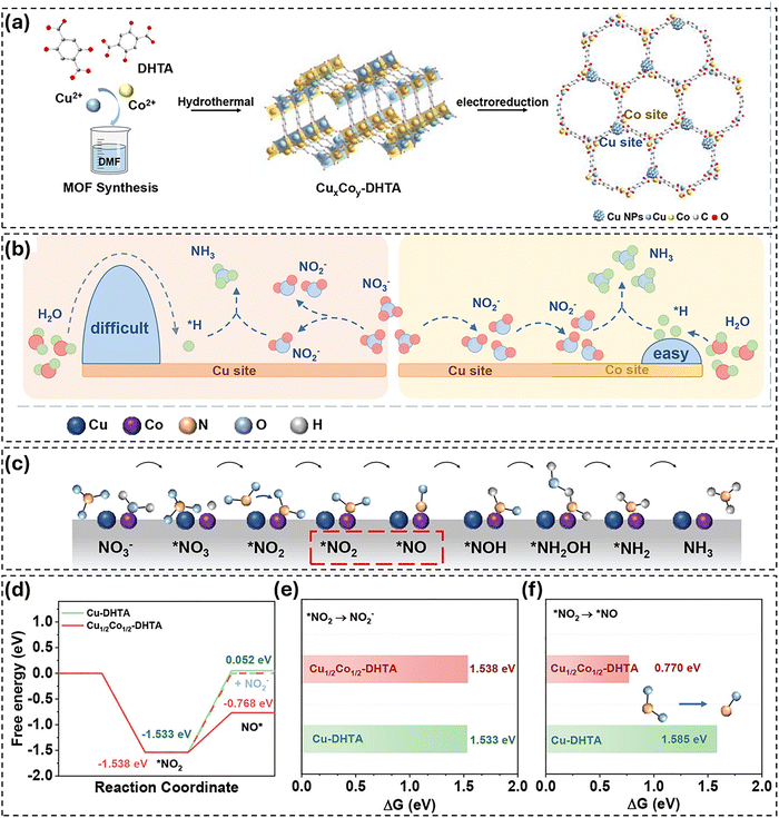 image file: d5cc07118f-f2.tif