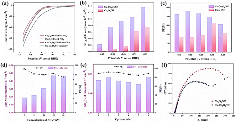 image file: d5cc07118f-f3.tif